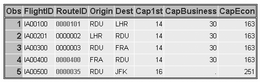 output for capacity