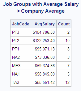 PROC SQL query