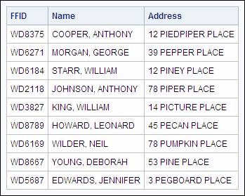 PROC SQL query