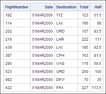 PROC SQL query