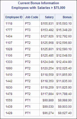 Current Bonus Information, Employees with Salaries > $75,000