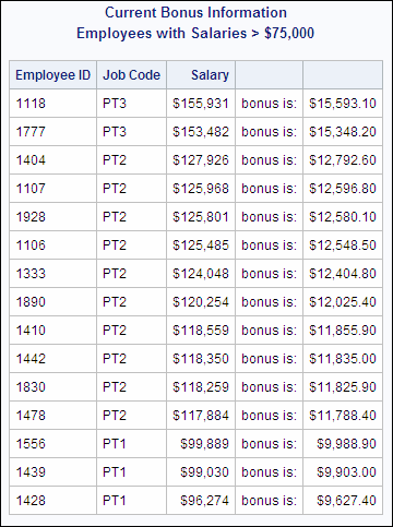 Current Bonus Information, Employees with Salaries > $75,000