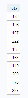 Total output from 3 columns