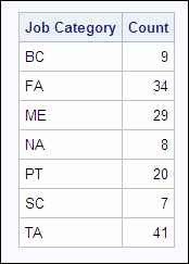 Count grouped by jobcode