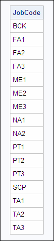 List of unique JobCode values