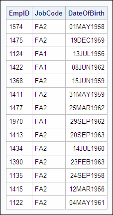 Level 1 and 2 flight attendants who are older than level 3