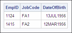 Level 1 and 2 flight attendants who are older than all level 3 attendants