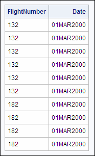 First 10 Rows from the Table Sasuser.Flightschedule