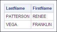 List of employees not scheduled for a flight