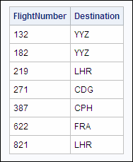 Sasuser.Internationalflights output