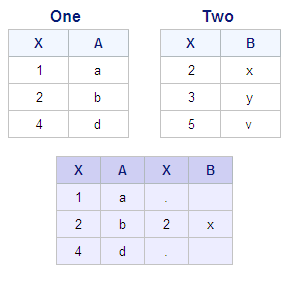 Left Outer Join Output