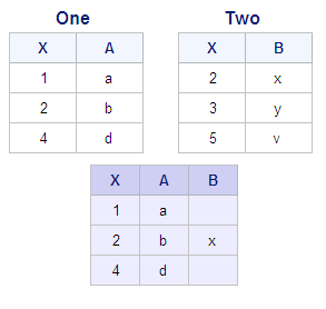 Left Outer Join Output, Duplicate Columns Removed