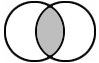 Venn Diagram, Inner Join