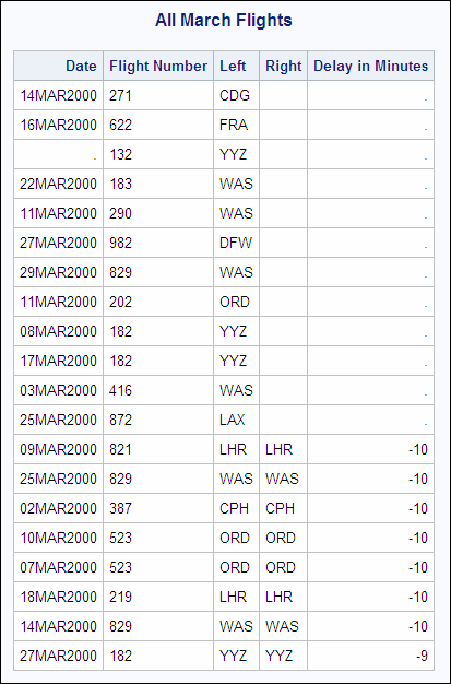 query output