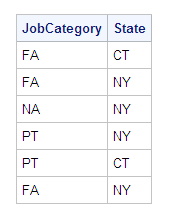 Job Category and State for Copenhagen Crew Members