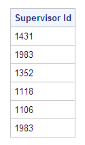 Supervisor ID Numbers, Matching Job Category and State for Crew Members