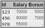 PROC SQL Query Output, Answer D