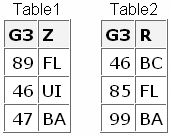 Table 1 and Table 2