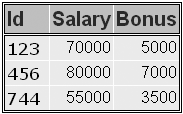 PROC SQL Query Output, Answer C