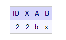 Modified query output