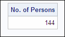 PROC SQL with COUNT function