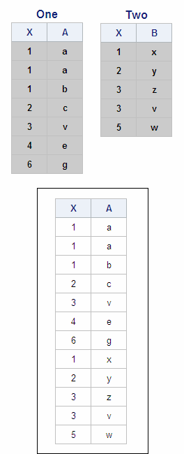 Tables One, Two, and Output