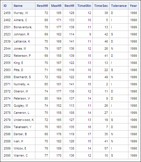 Output from PROC SQL with UNION Operator