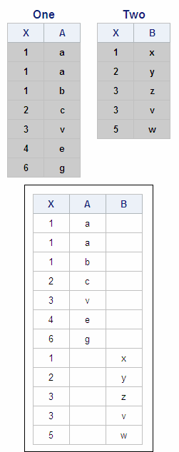 Tables One, Two, and Output