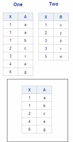 Tables One, Two, and Combined, Overlaid Table