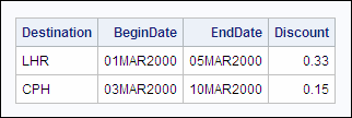 Output with Rows Inserted by the Set Clause