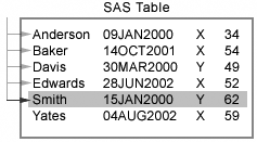 Accessing Rows in a Table