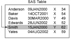 Accessing Rows in a Table