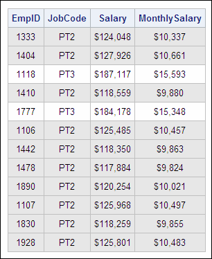 Sasuser.Raisev View with Updated Values