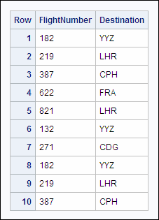 row numbers