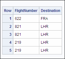 PROC SQL Output Using OUTOBS= and NUMBER Options