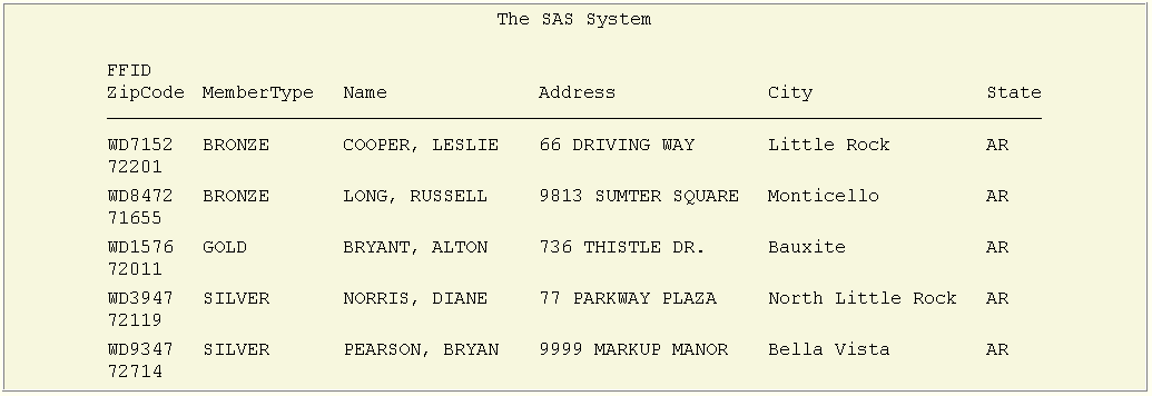 Output from PROC SQL Step without FLOW Option