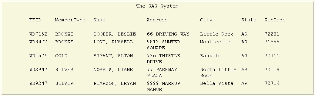 Output from PROC SQL Step with FLOW Option