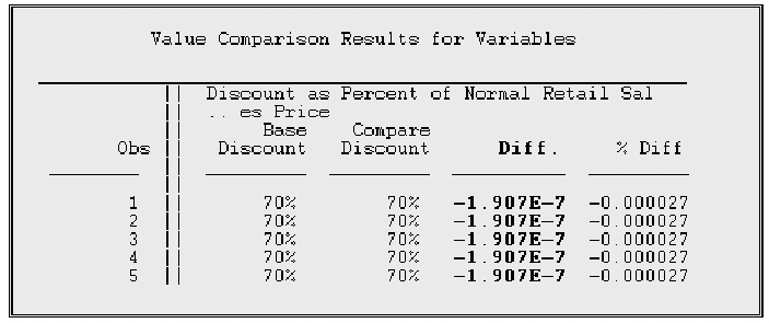 Value Comparison Results