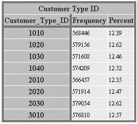 Creating Data in DO Groups