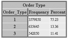 Creating Variables Conditionally Using DO Groups