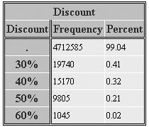 Creating Variables Conditionally Using DO Groups