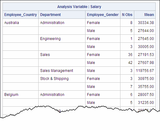 Analysis Variable: Salary