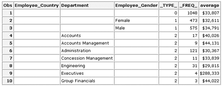 partial output