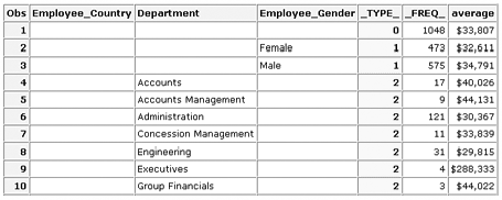 observations listed in order of increasing values