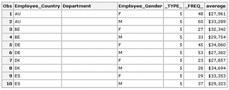 partial output