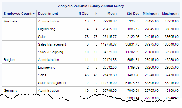 Analysis variable: salary annual salary