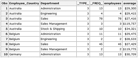 data set Work.Summary1