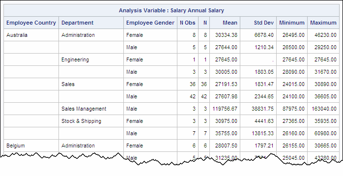 partial output