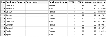 Work.Summary