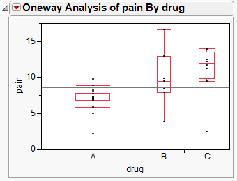 Example of Side-by-Side Box Plots